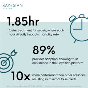 Stats from Bayesian Health's first adoption/utilization study